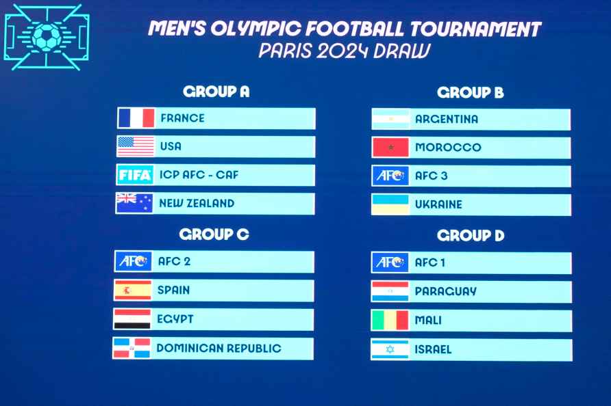 Paris 2024 Olympic Soccer draw